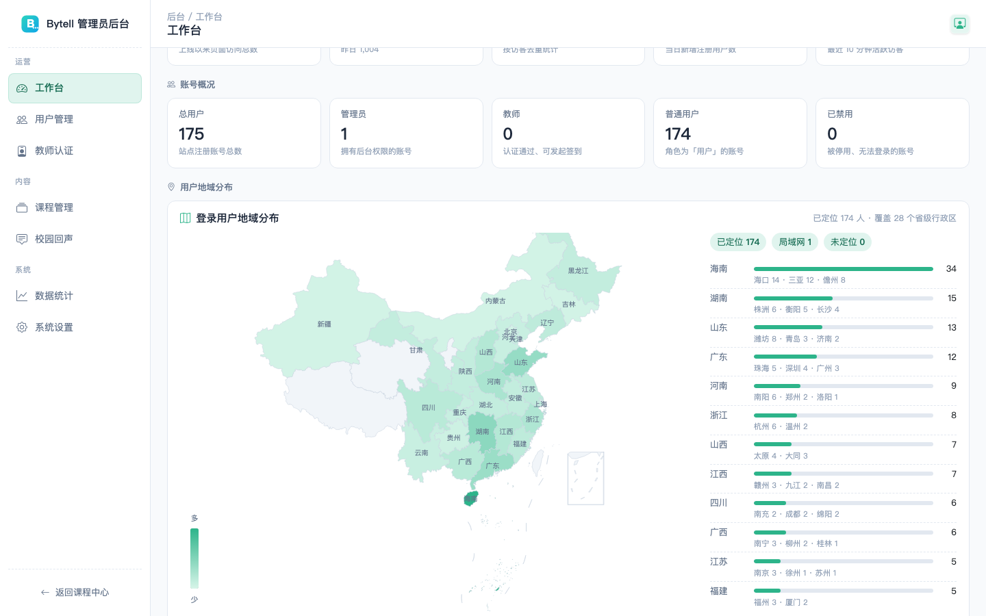 管理员后台工作台：登录用户地域分布地图与省级排行
